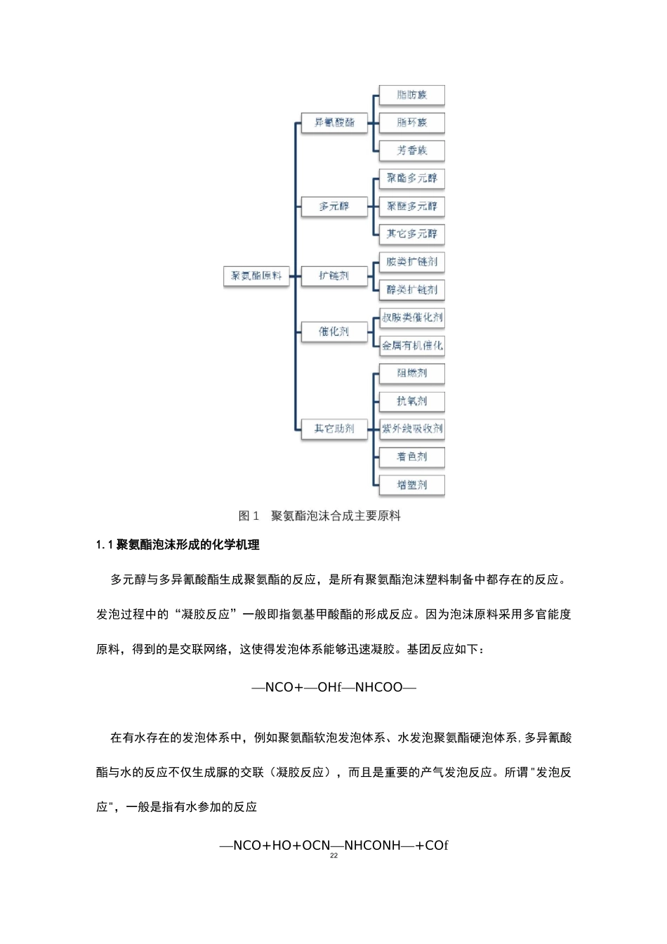 聚氨酯泡沫材料及成型方法总结_第2页