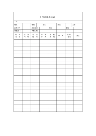 人员培训考核表