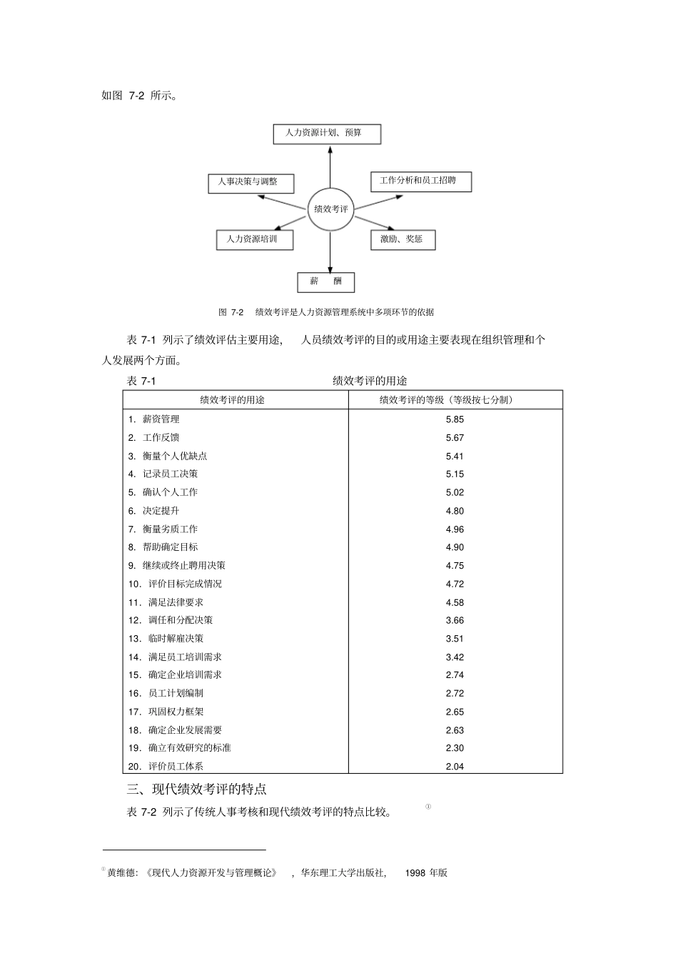 人员绩效考评_第2页