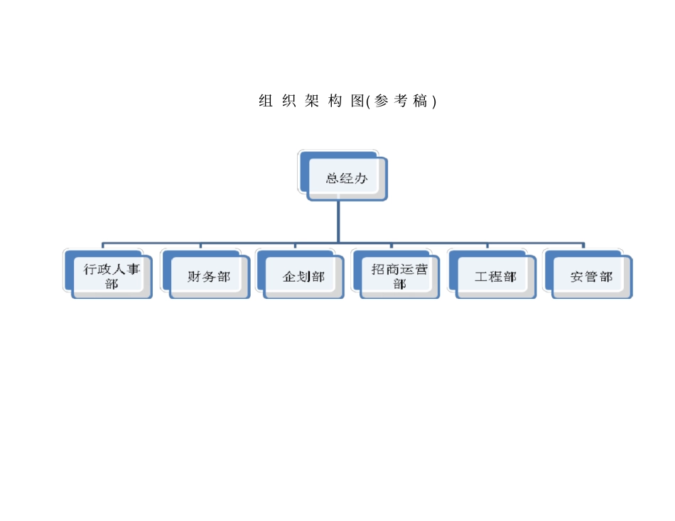 人员配置架构表_第2页