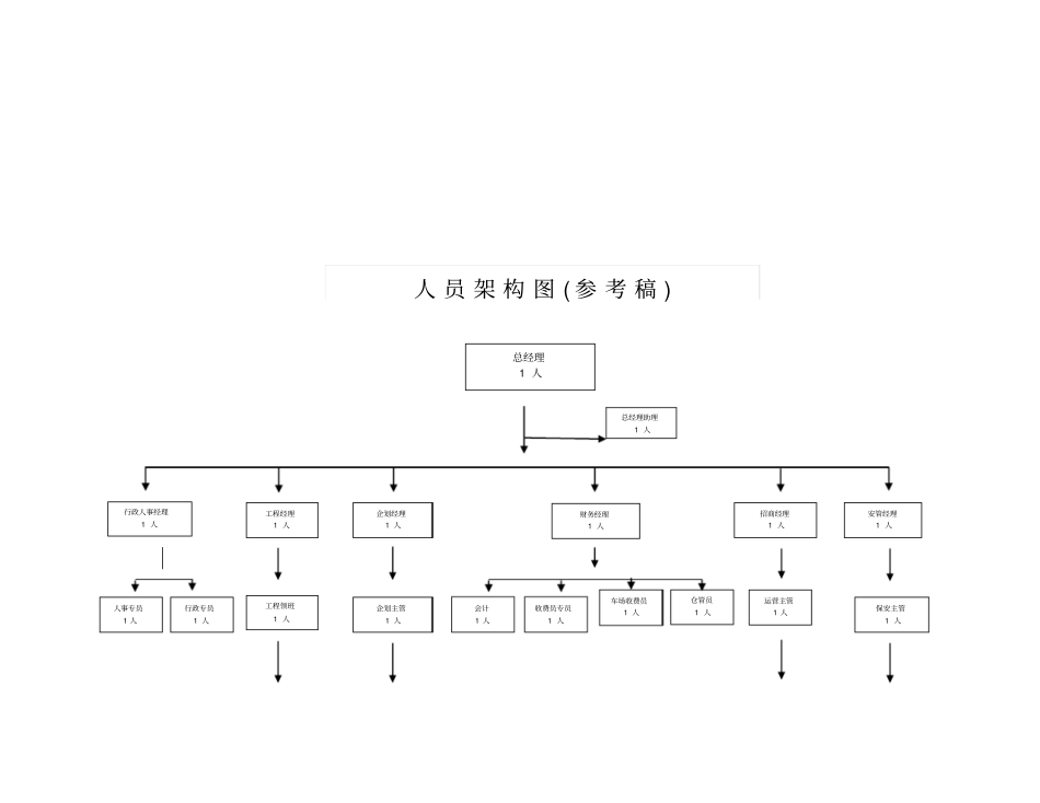 人员配置架构表_第3页