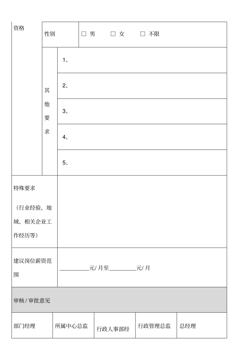 人员需求表模板_第2页