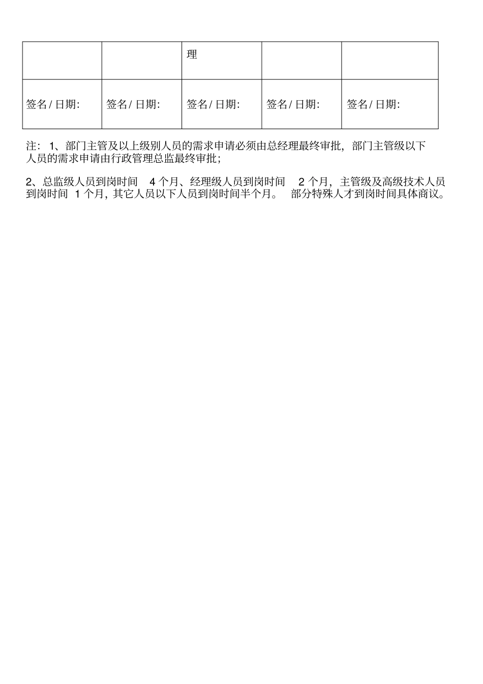 人员需求表模板_第3页