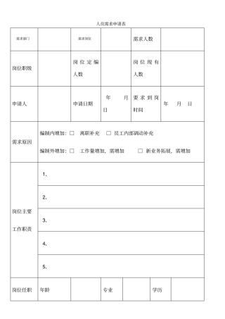 人员需求表模板