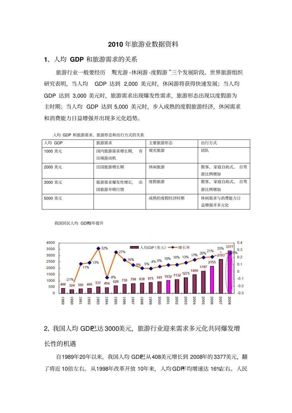 人均GDP与旅游需求的关系_第1页