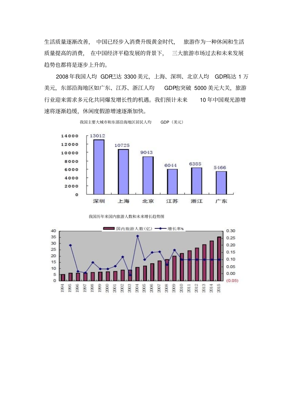 人均GDP与旅游需求的关系_第2页
