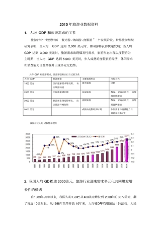 人均GDP与旅游需求的关系