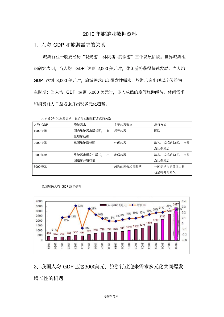 人均GDP和旅游消费关系_第1页