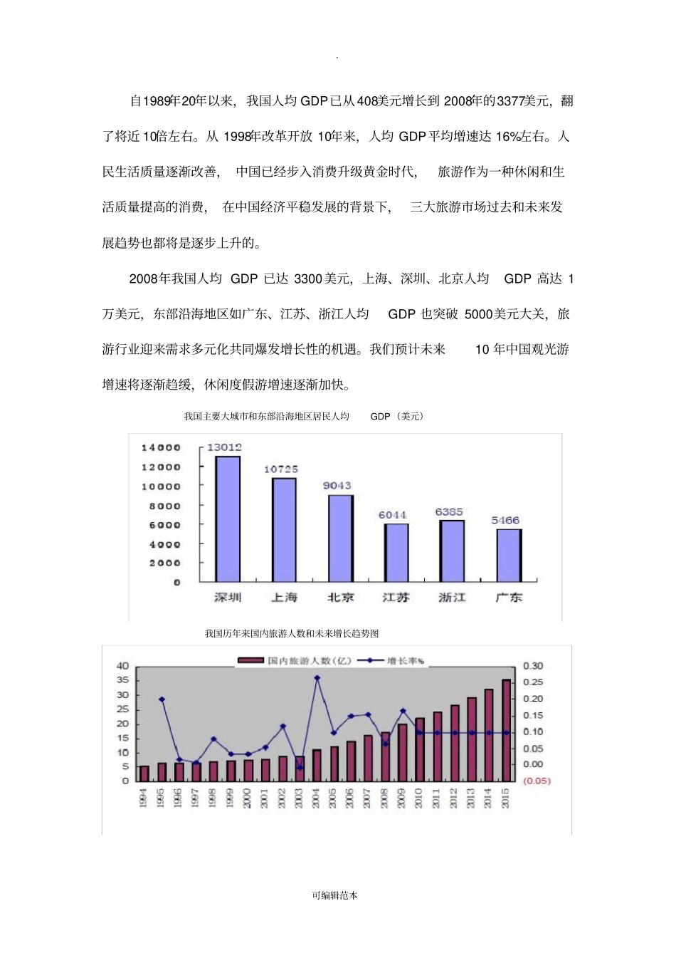 人均GDP和旅游消费关系_第2页