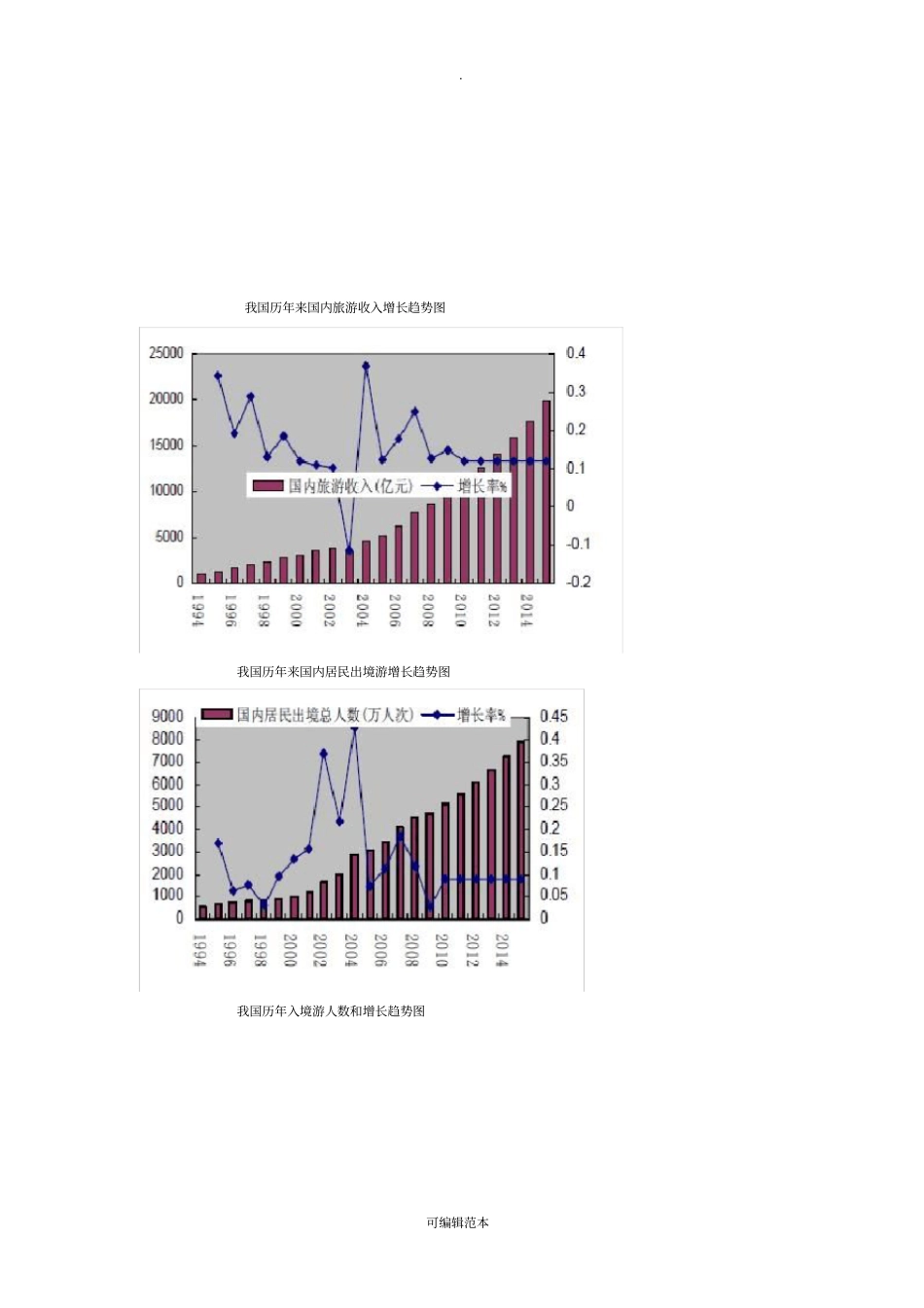 人均GDP和旅游消费关系_第3页