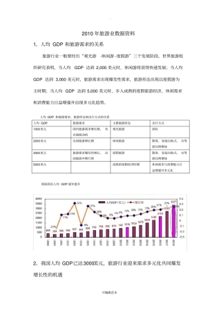 人均GDP和旅游消费关系