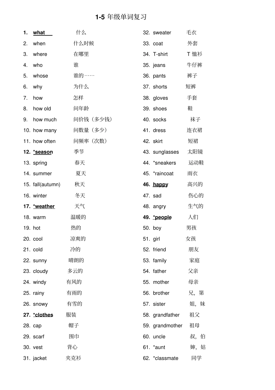 人大附小六年级英语单词复习分析_第1页