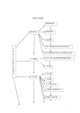 人寿保险策划方案范本