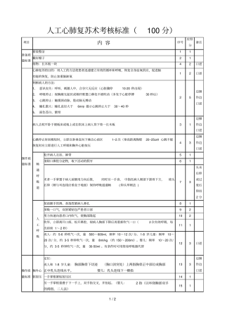 人工心肺复苏术考核标准分