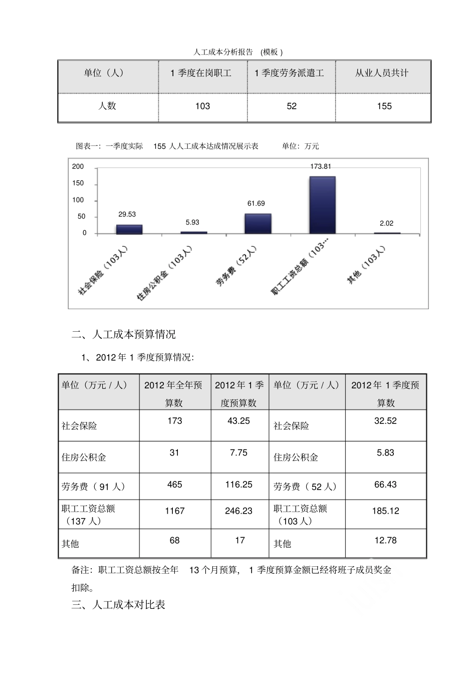 人工成本分析报告模板_第3页