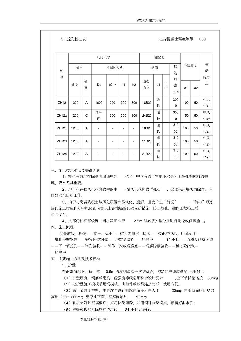 人工挖孔桩技术交底大全_第2页