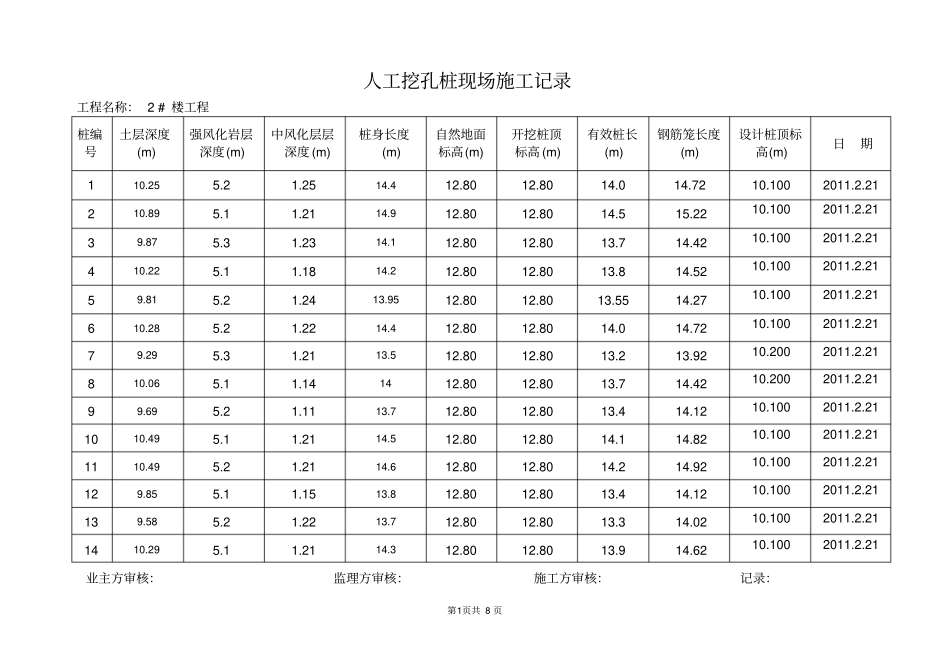 人工挖孔桩现场施工记录_第1页