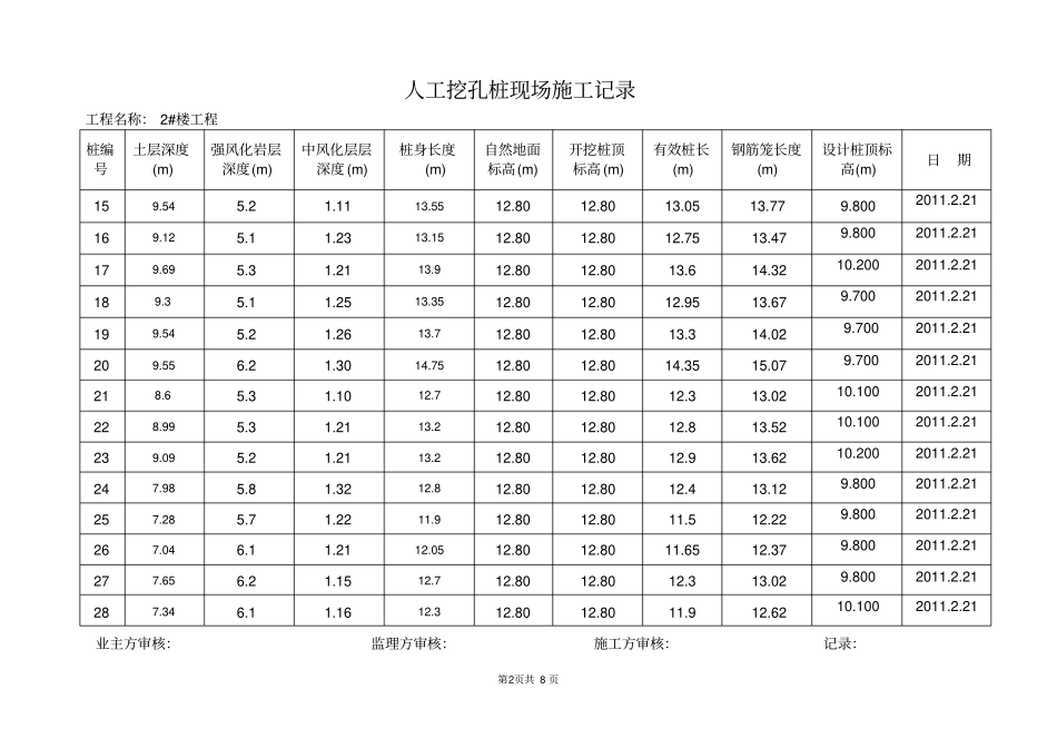 人工挖孔桩现场施工记录_第2页