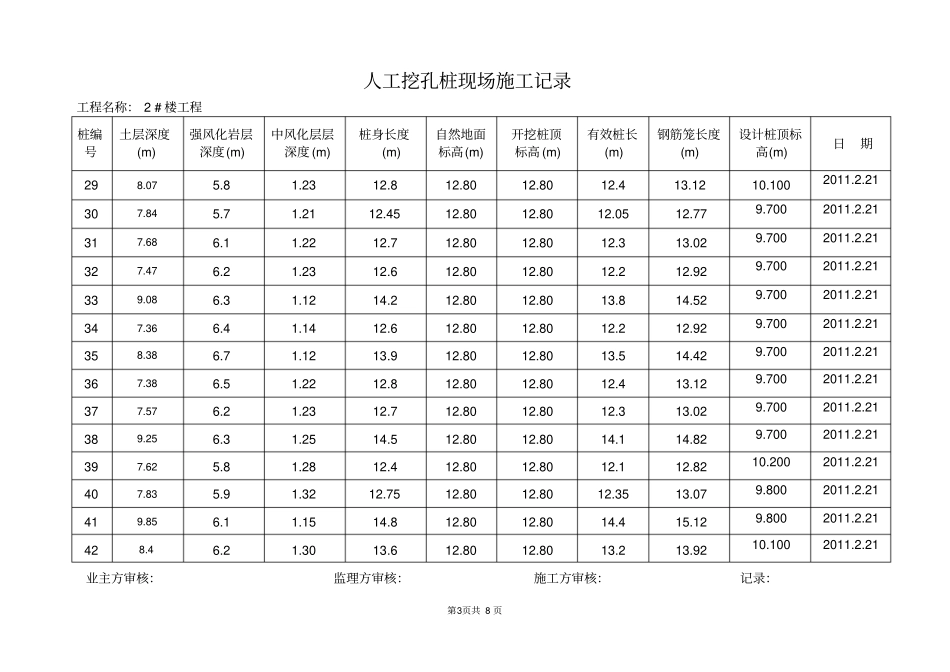 人工挖孔桩现场施工记录_第3页