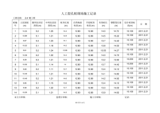 人工挖孔桩现场施工记录