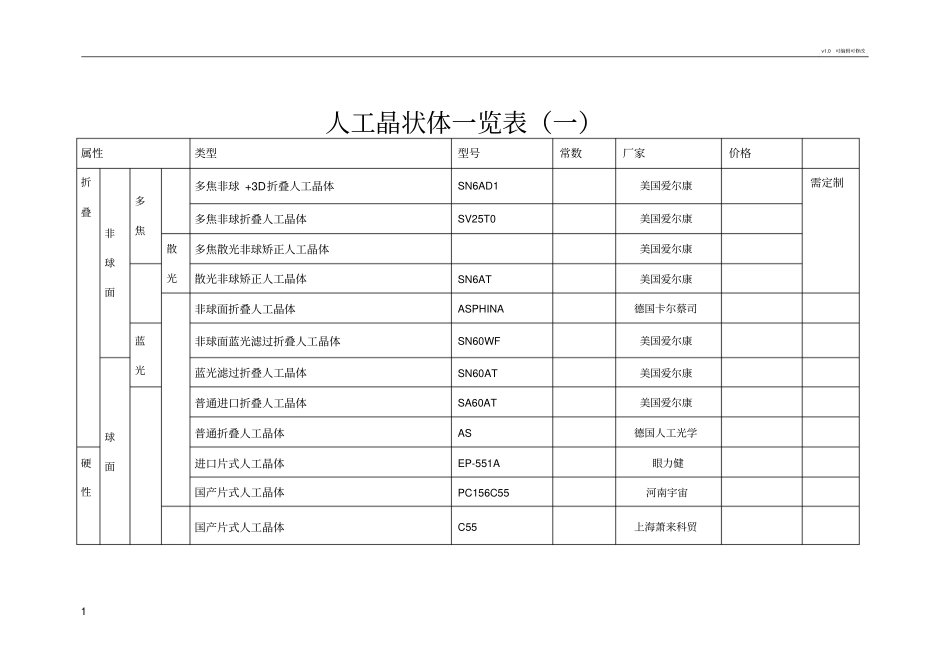 人工晶体介绍_第1页