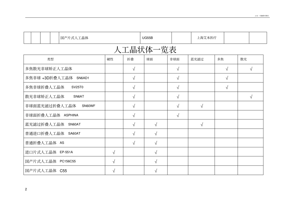 人工晶体介绍_第2页