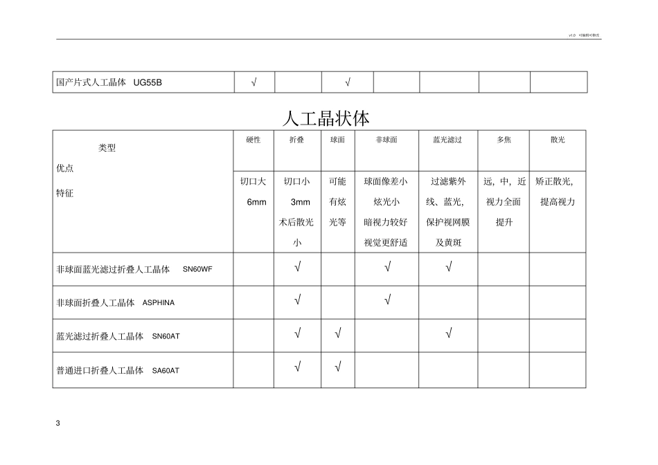 人工晶体介绍_第3页