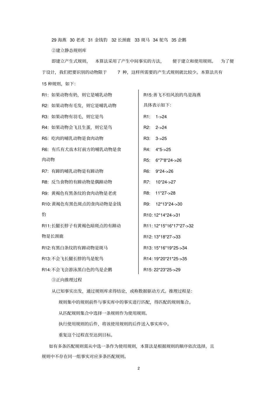 人工智能产生式系统试验报告资料_第2页