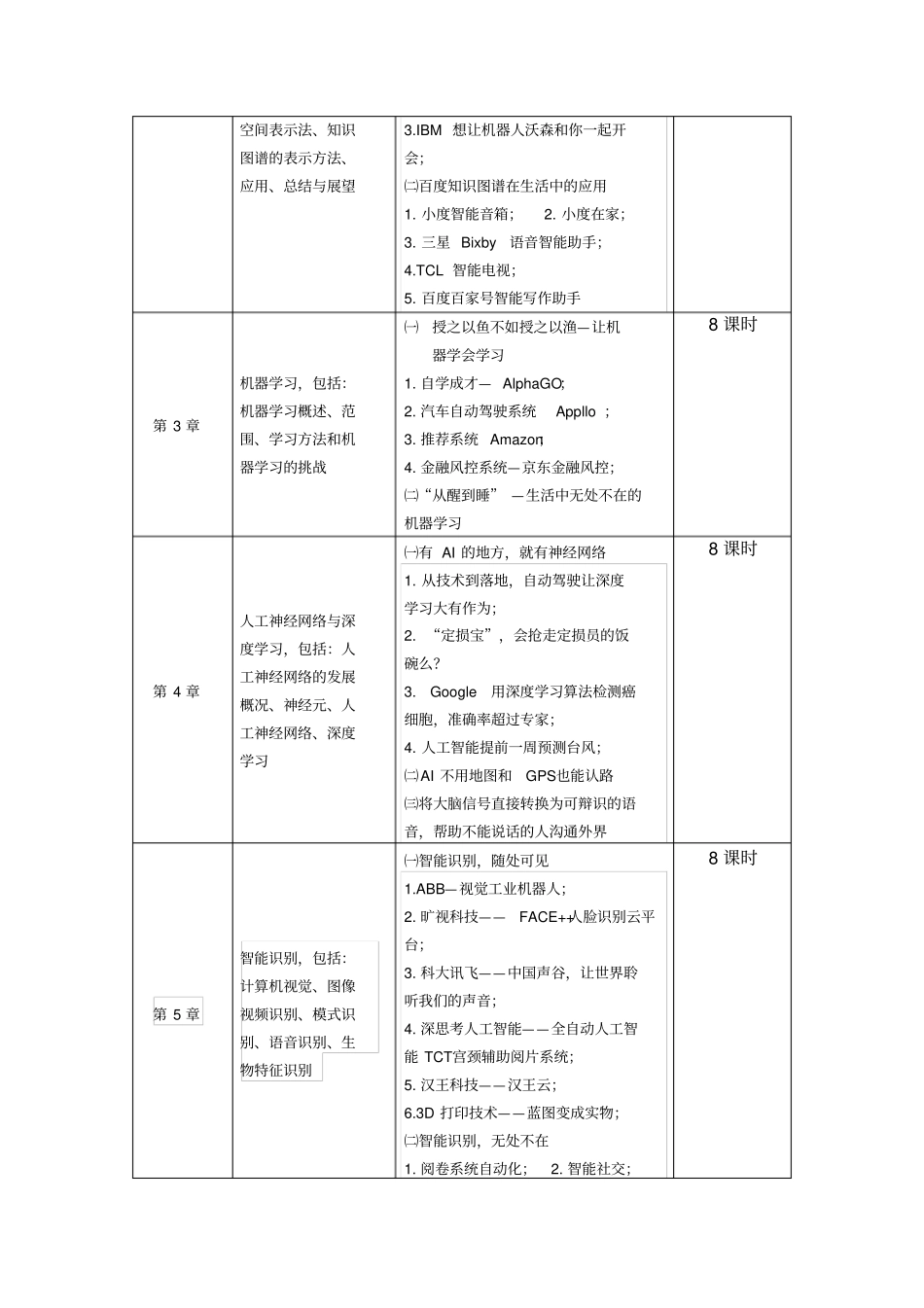 人工智能导论课程标准7002_第3页
