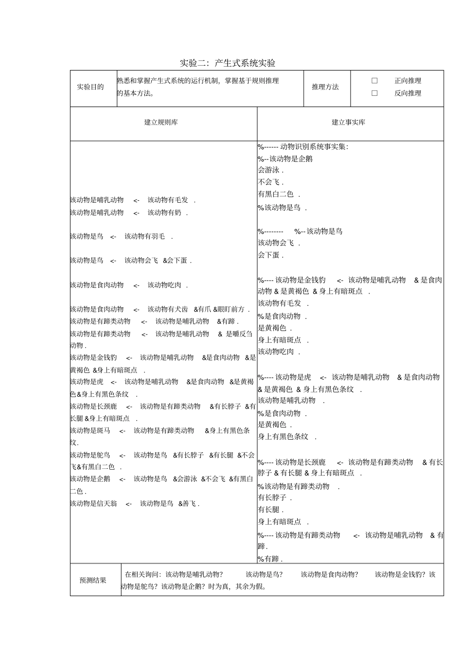 人工智能试验报告_第3页