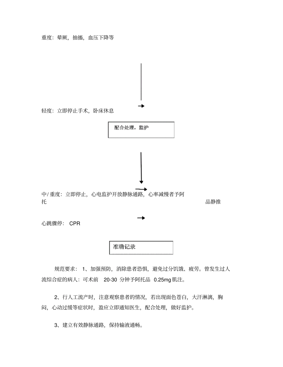 人工流产综合征应急处理流程_第2页