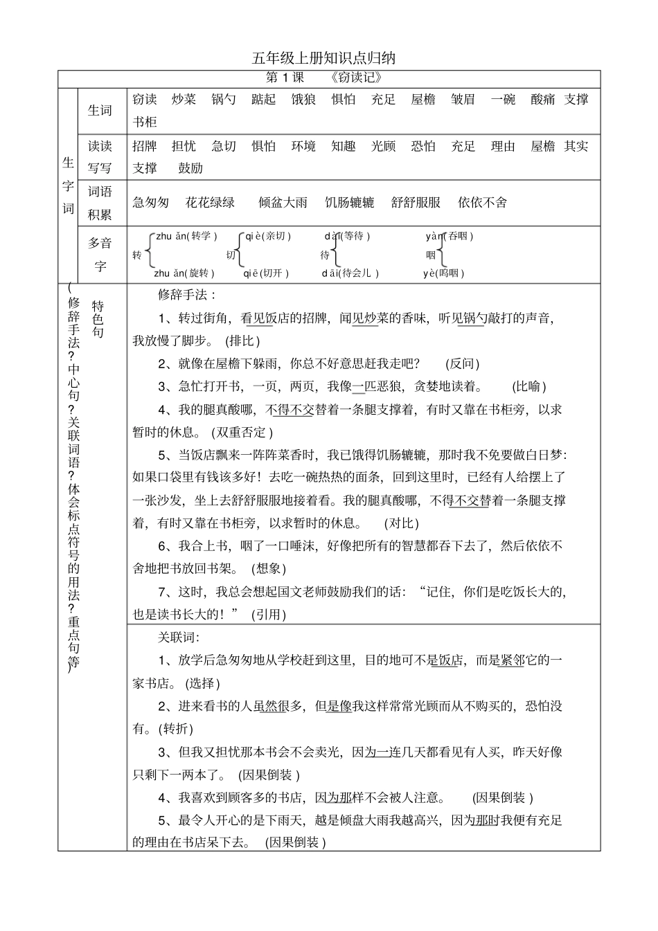 人教五年级语文上册知识点归纳_第1页