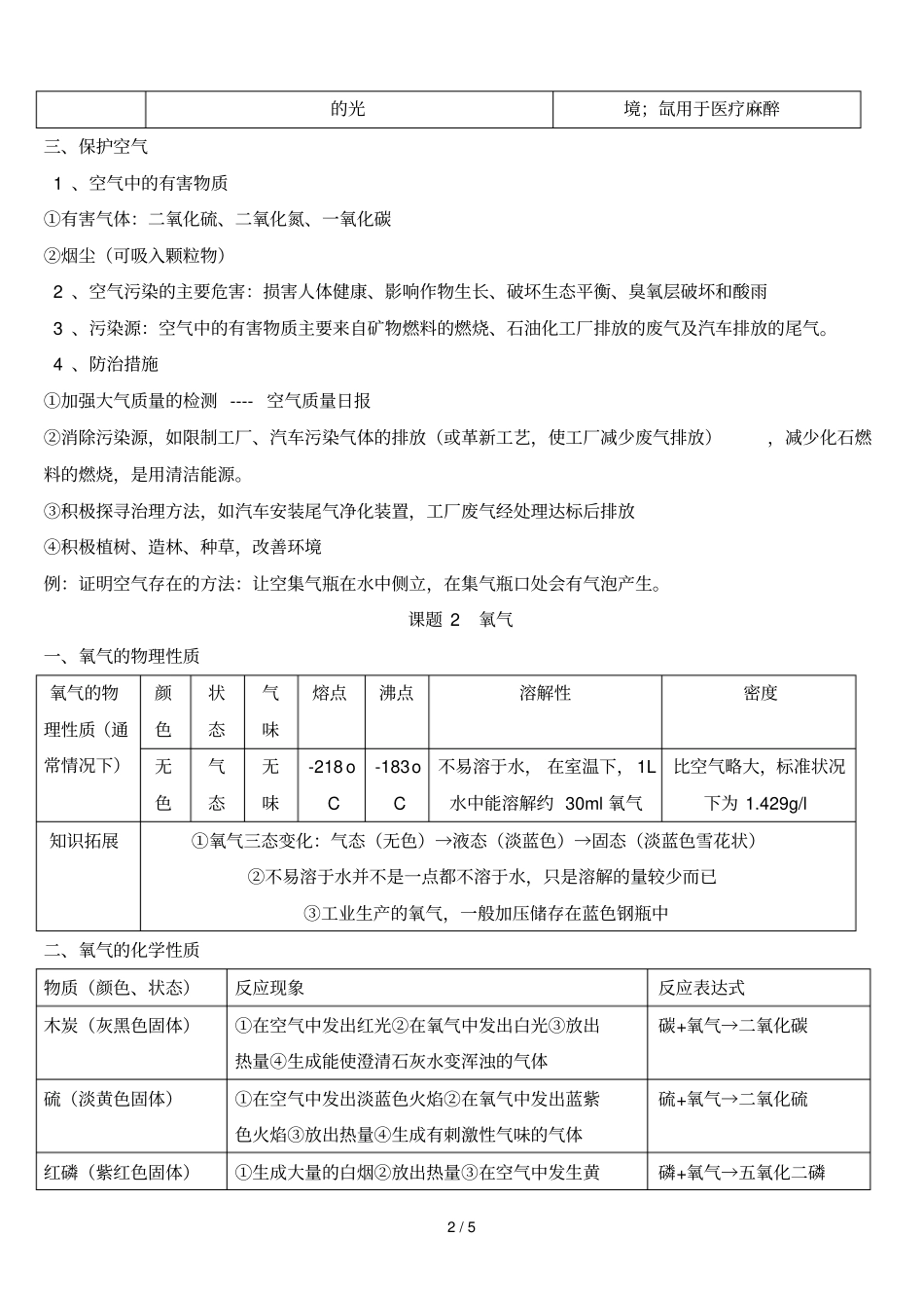人教初中化我们周围的空气_第2页