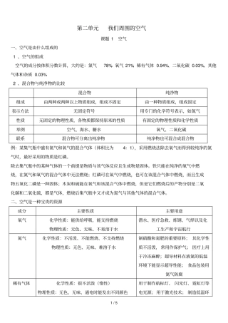 人教初中化我们周围的空气