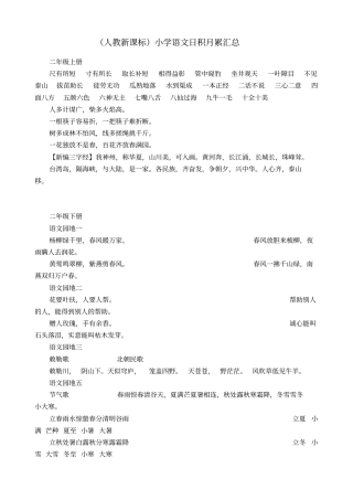 人教新课标小学语文日积月累汇总