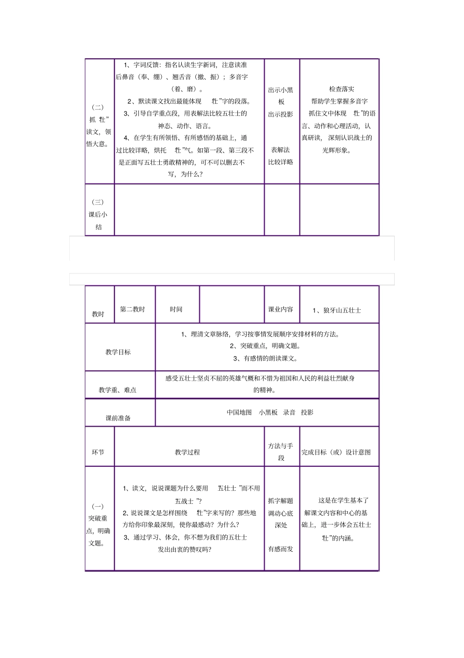 人教新课标语文五年级狼牙山五壮士教学设计之三_第2页