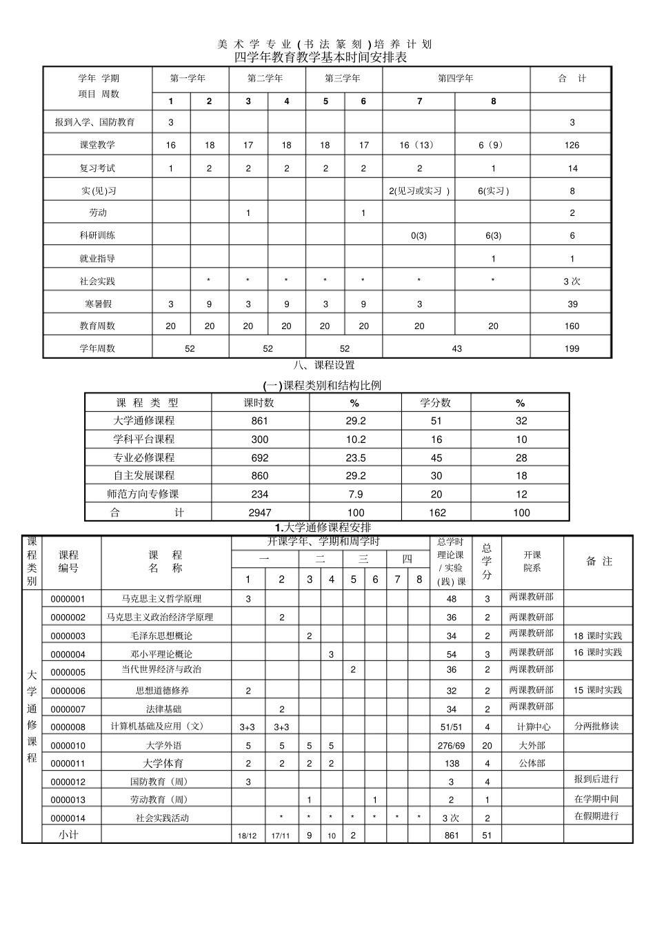 人教新课标高中美术必修四美术学专业书法篆刻培养计划教学设计_第1页