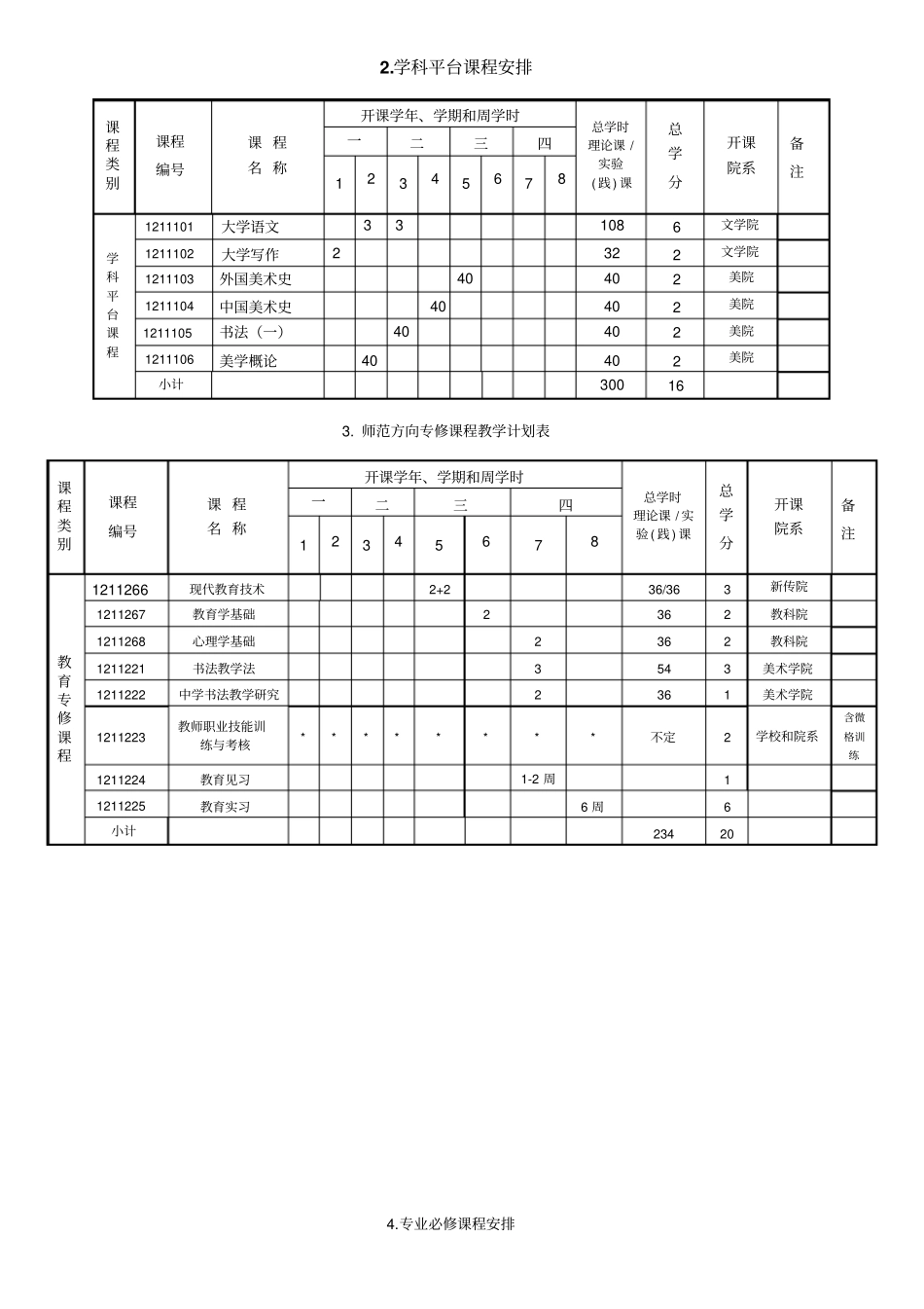 人教新课标高中美术必修四美术学专业书法篆刻培养计划教学设计_第2页