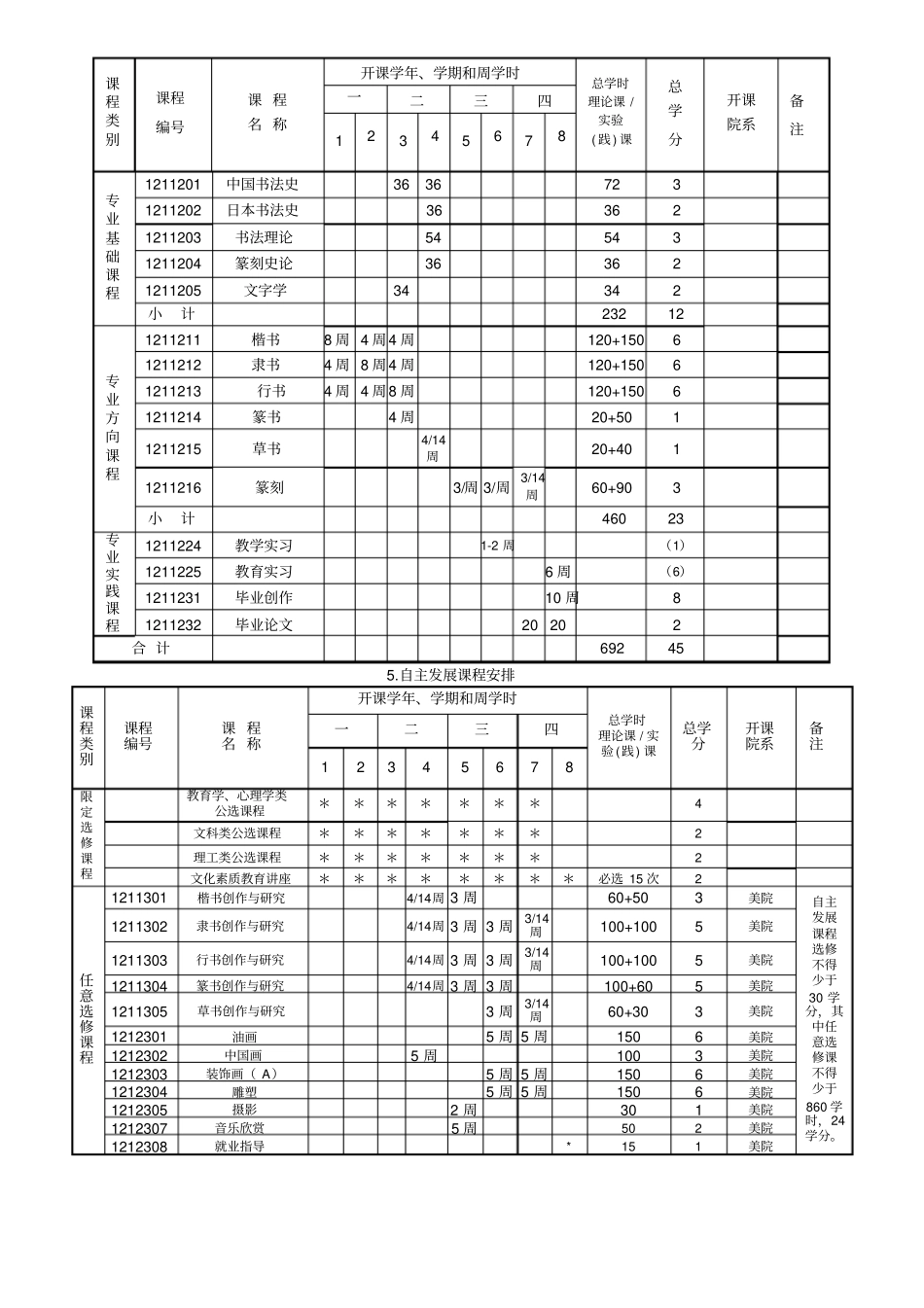 人教新课标高中美术必修四美术学专业书法篆刻培养计划教学设计_第3页