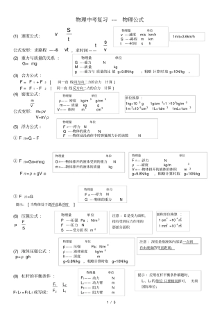 人教版-初中物理-公式大全A4整理版