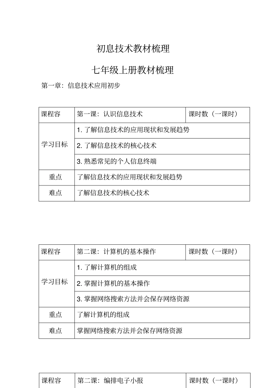 人教版_初中信息技术教材梳理_第2页