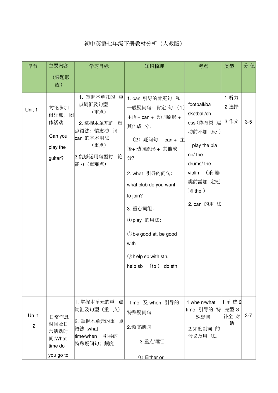 人教版_英语七年级下册教材分析_第1页