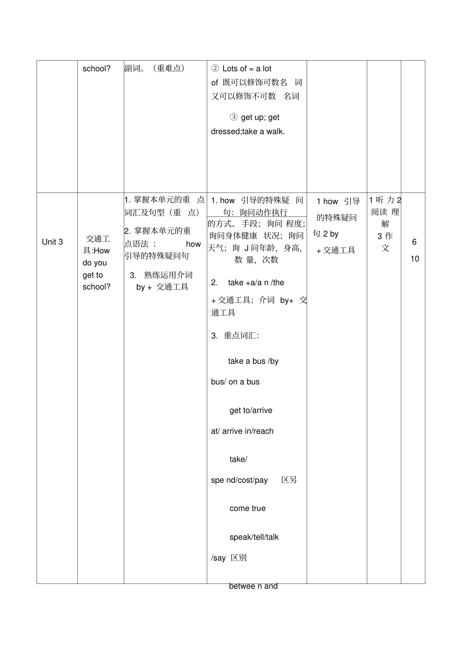 人教版_英语七年级下册教材分析_第2页