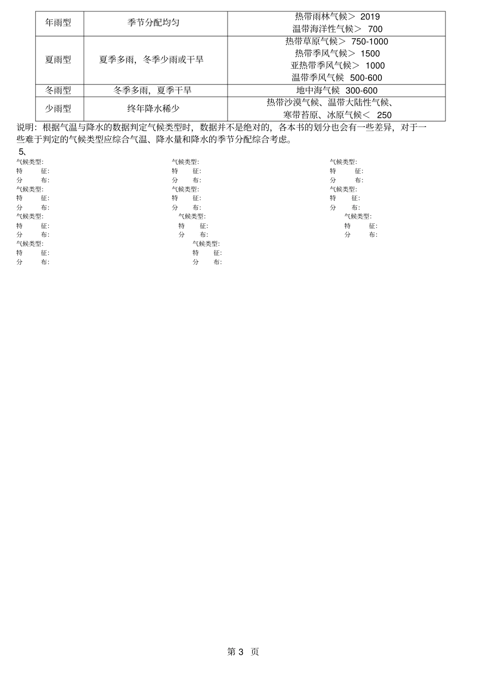 人教版七上世界气候类型知识点整理-精选教育文档_第3页