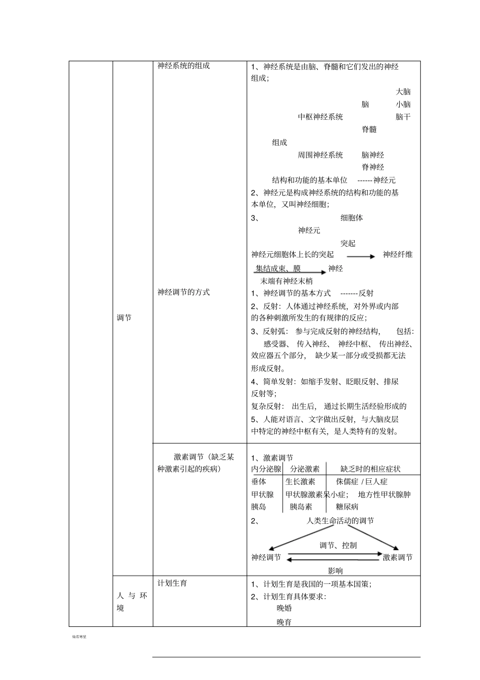 人教版七下生物生物学七年级下册和普通高中课程标准生物必修教材_第2页