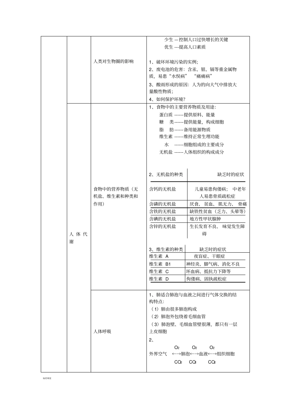 人教版七下生物生物学七年级下册和普通高中课程标准生物必修教材_第3页
