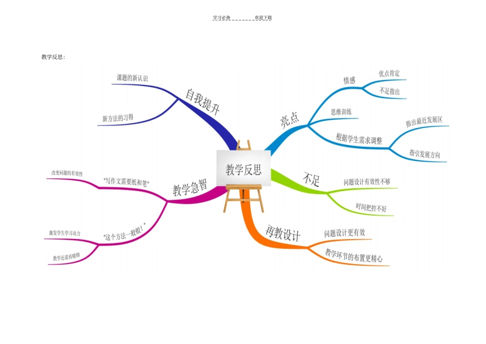 人教版七年级上册写作教学教学反思_第1页
