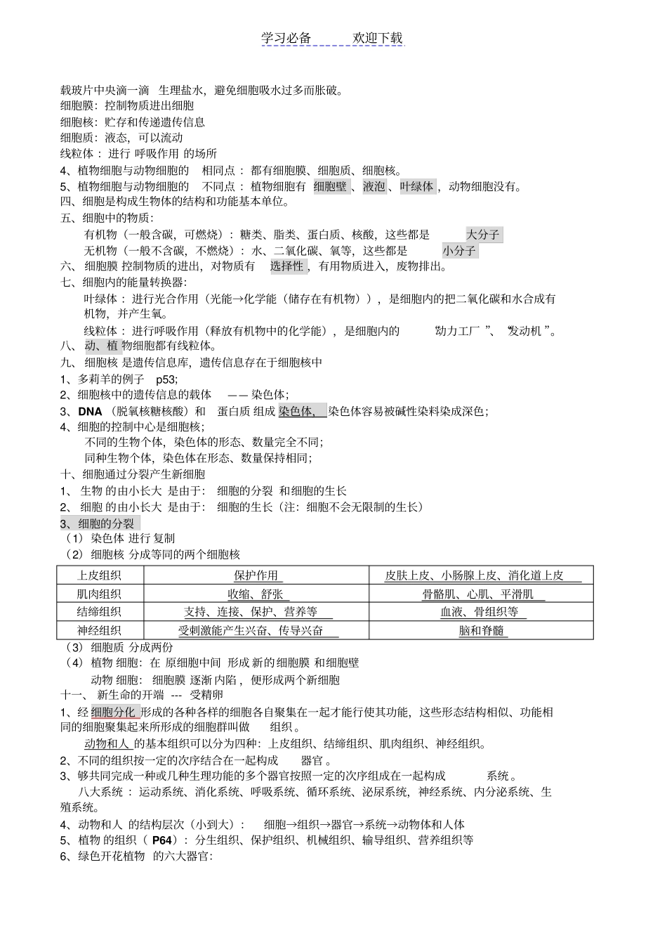人教版七年级上册生物复习提纲_第3页