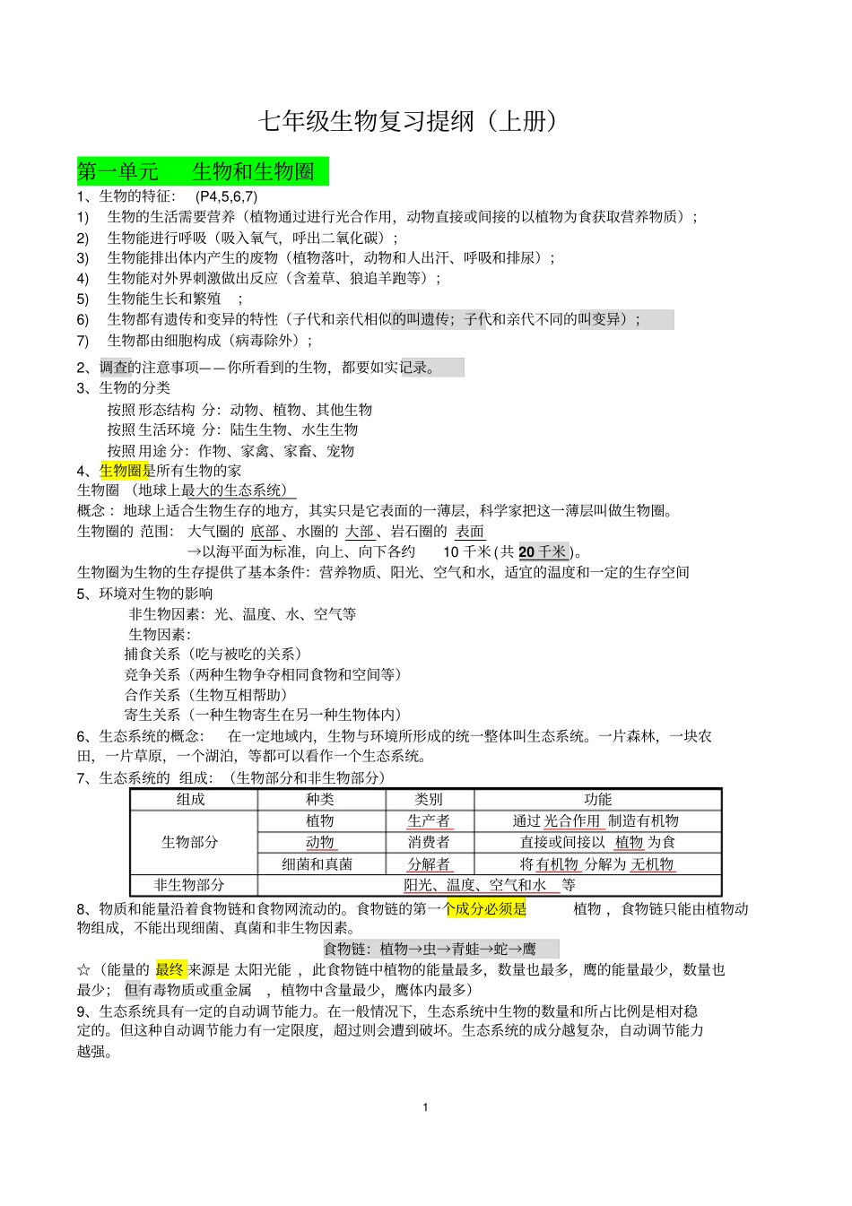 人教版七年级上册生物复习提纲讲解_第1页