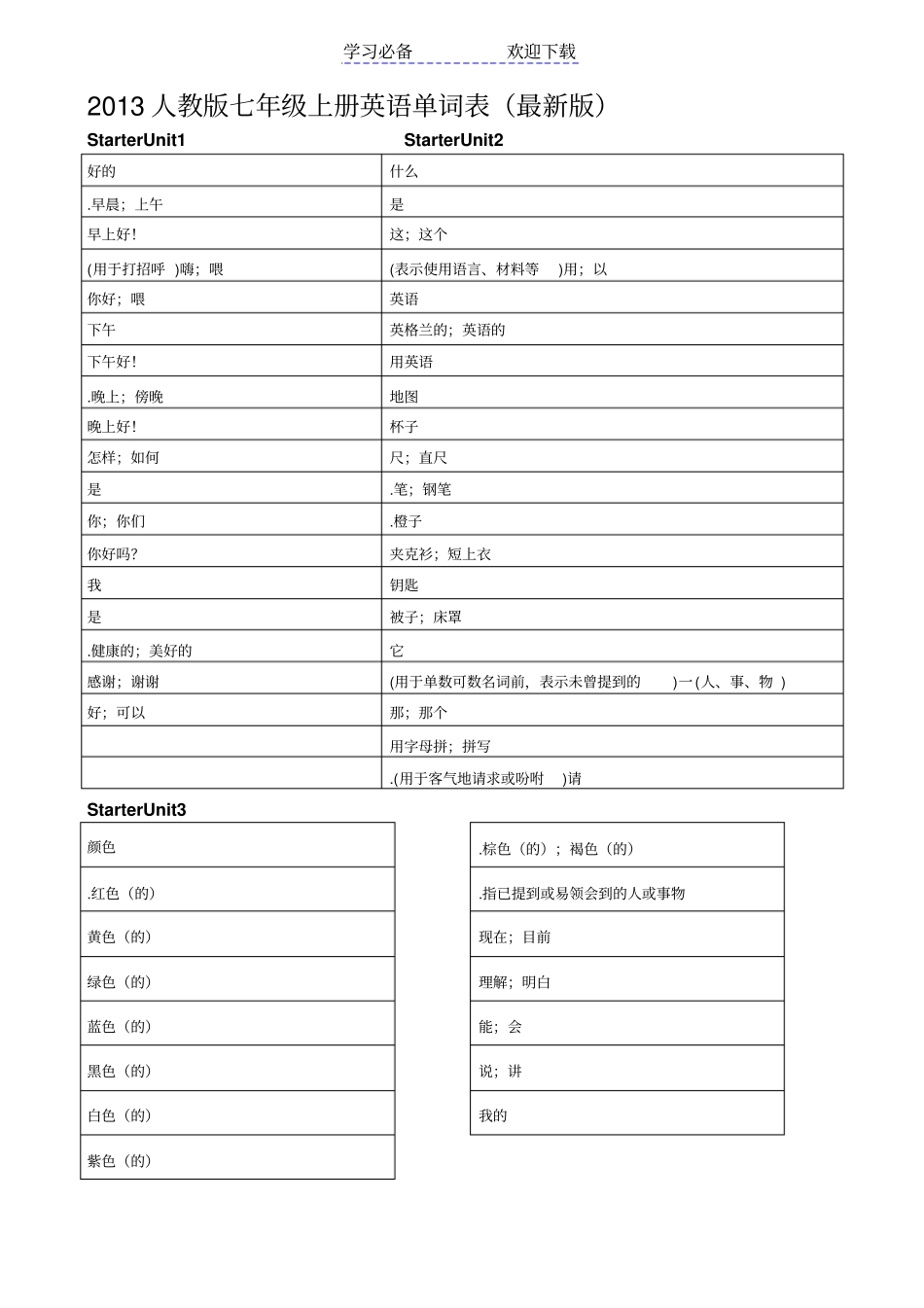 人教版七年级上册英语单词表汉语_第1页